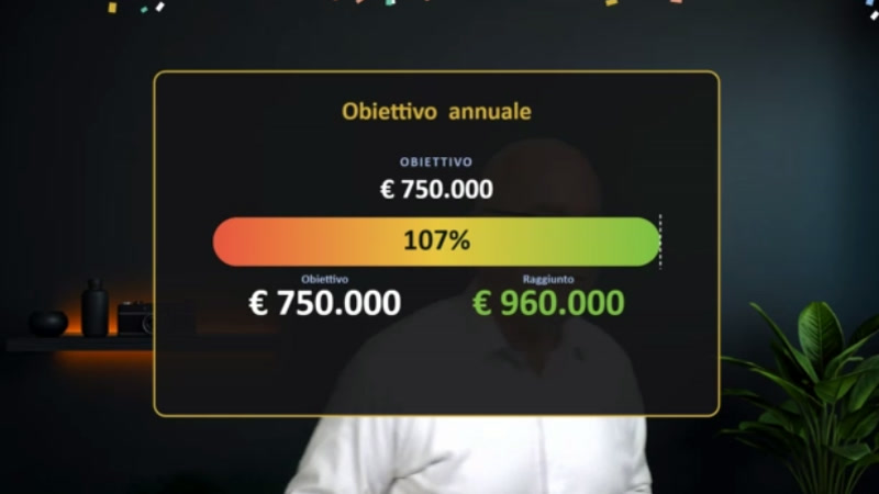 Grafici animati